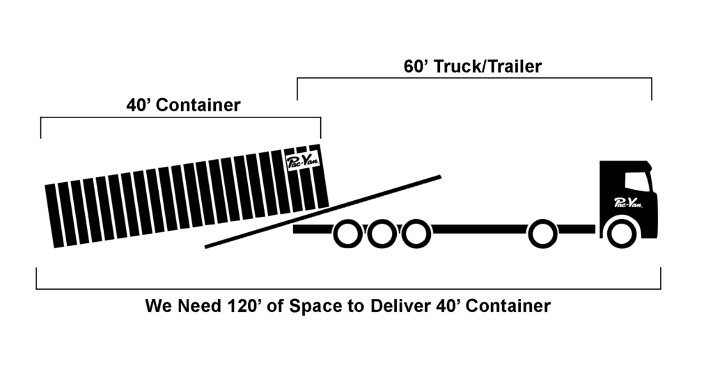 diagrama del espacio necesario para entregar un contenedor para almacenamiento