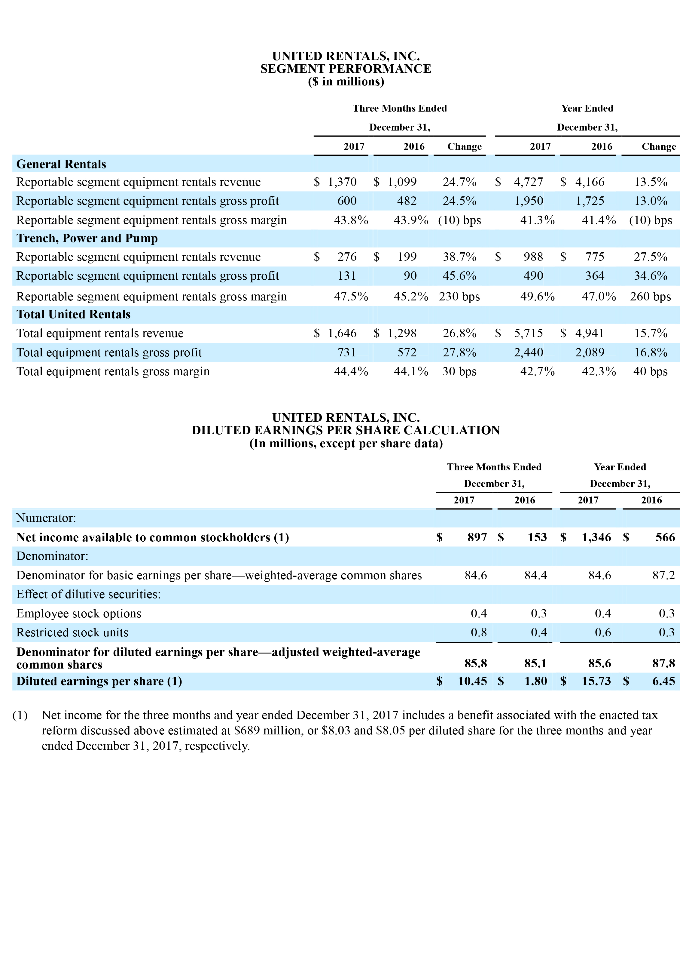 q4 earnings page 11