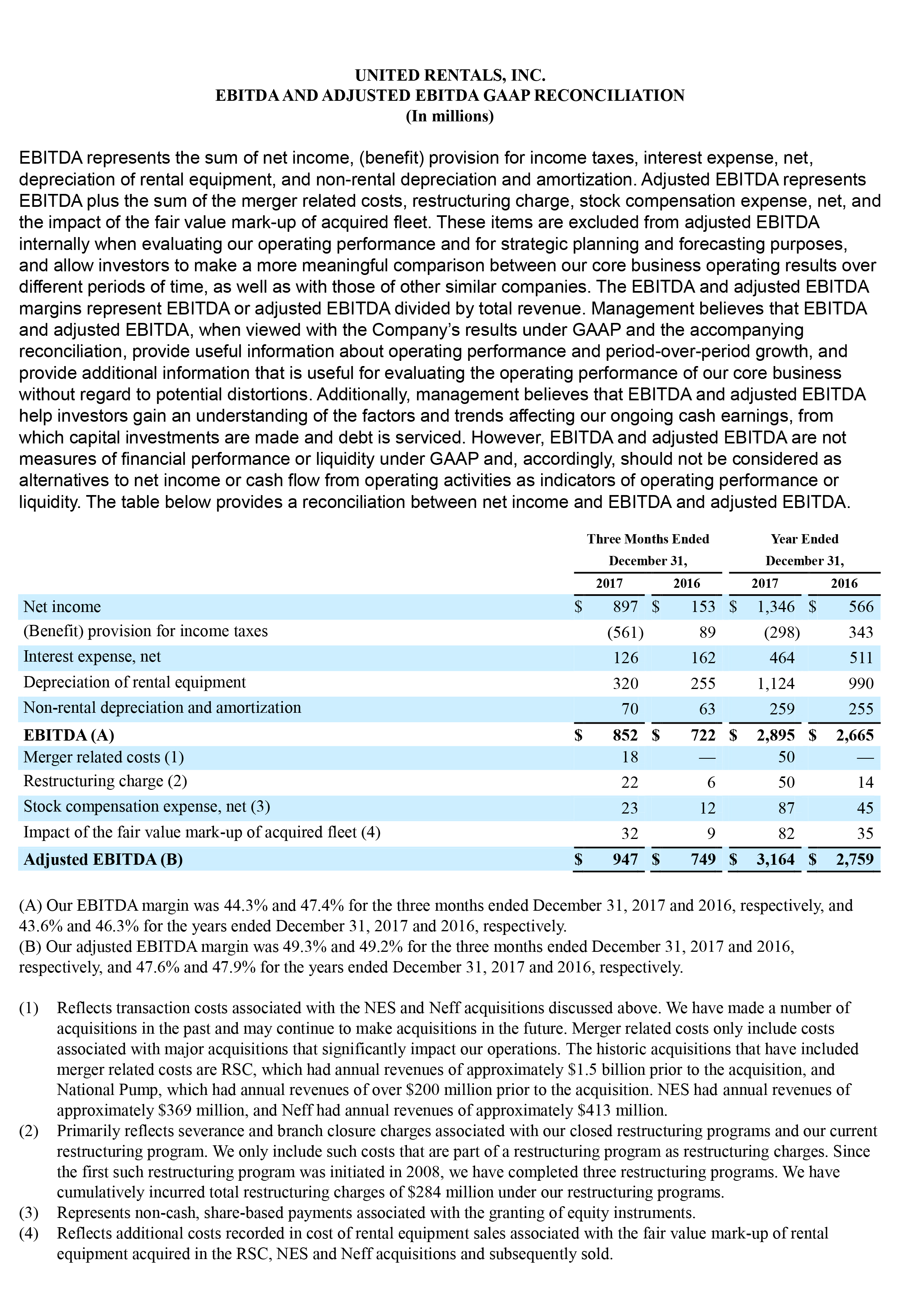 q4 earnings report page 13