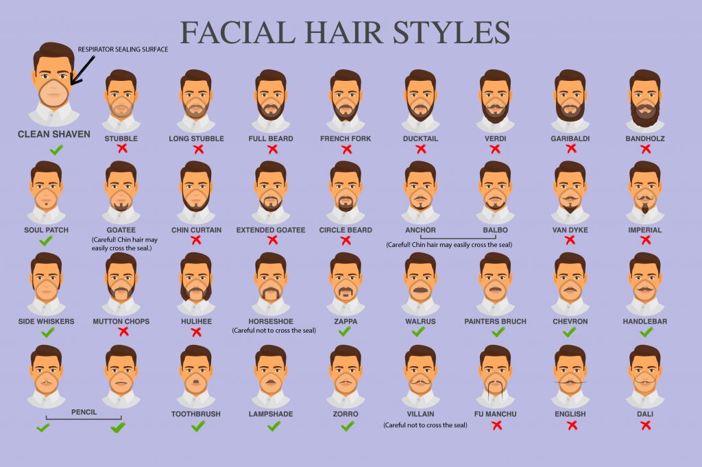 facial hair diagram