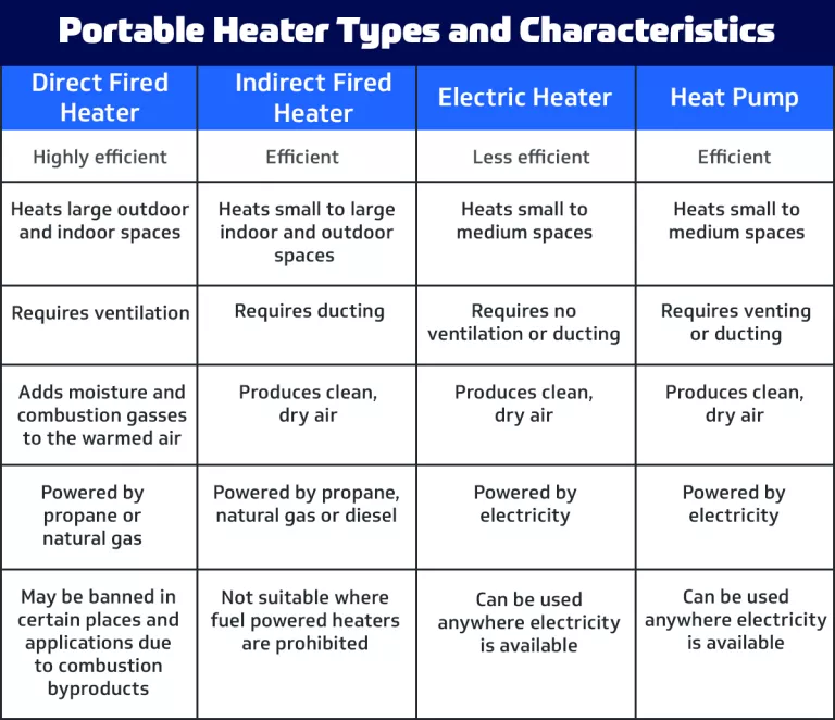 Choosing a Portable Industrial Heater: A Detailed Guide | United Rentals