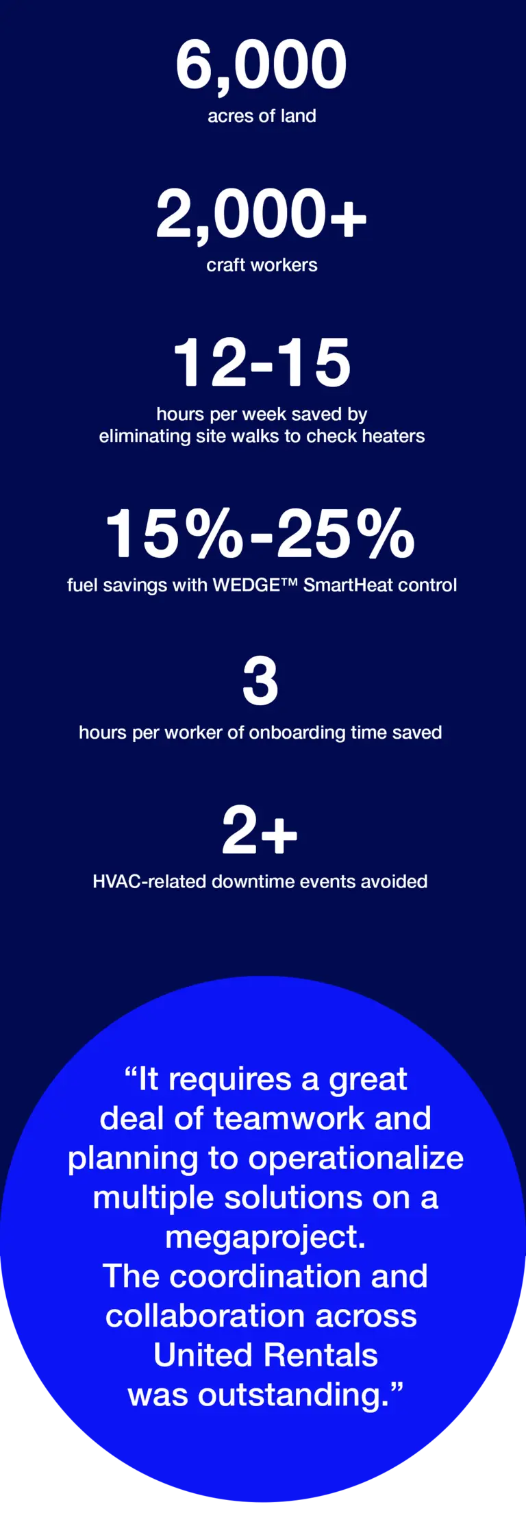 Megaproject stats