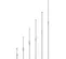 Acrow Props