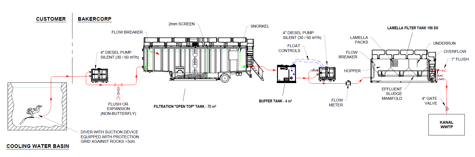 Technical Plan - treatment of cooling water basin