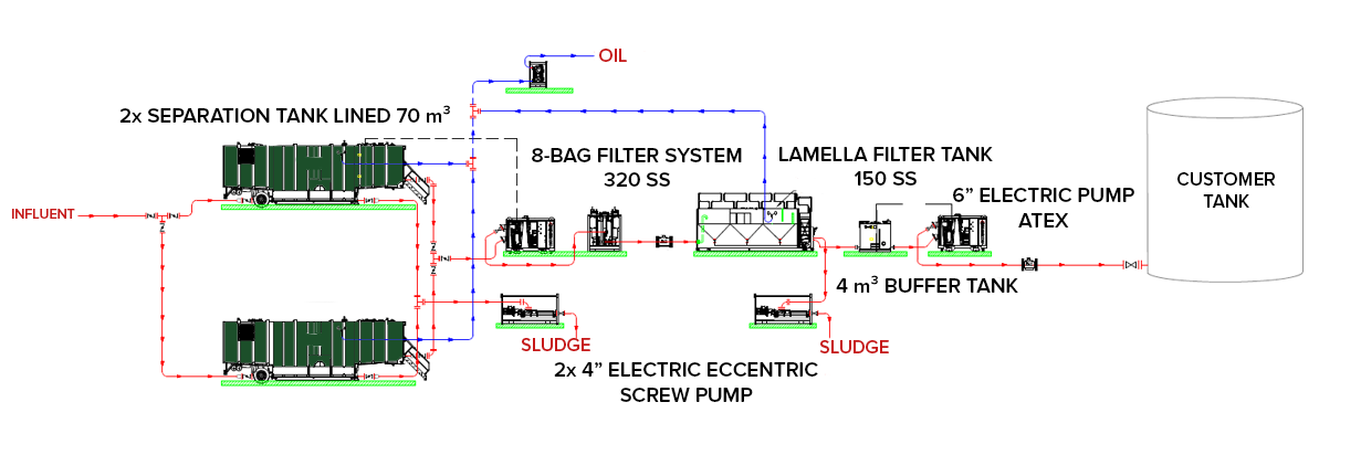 Technical Plan - Oil water seperator
